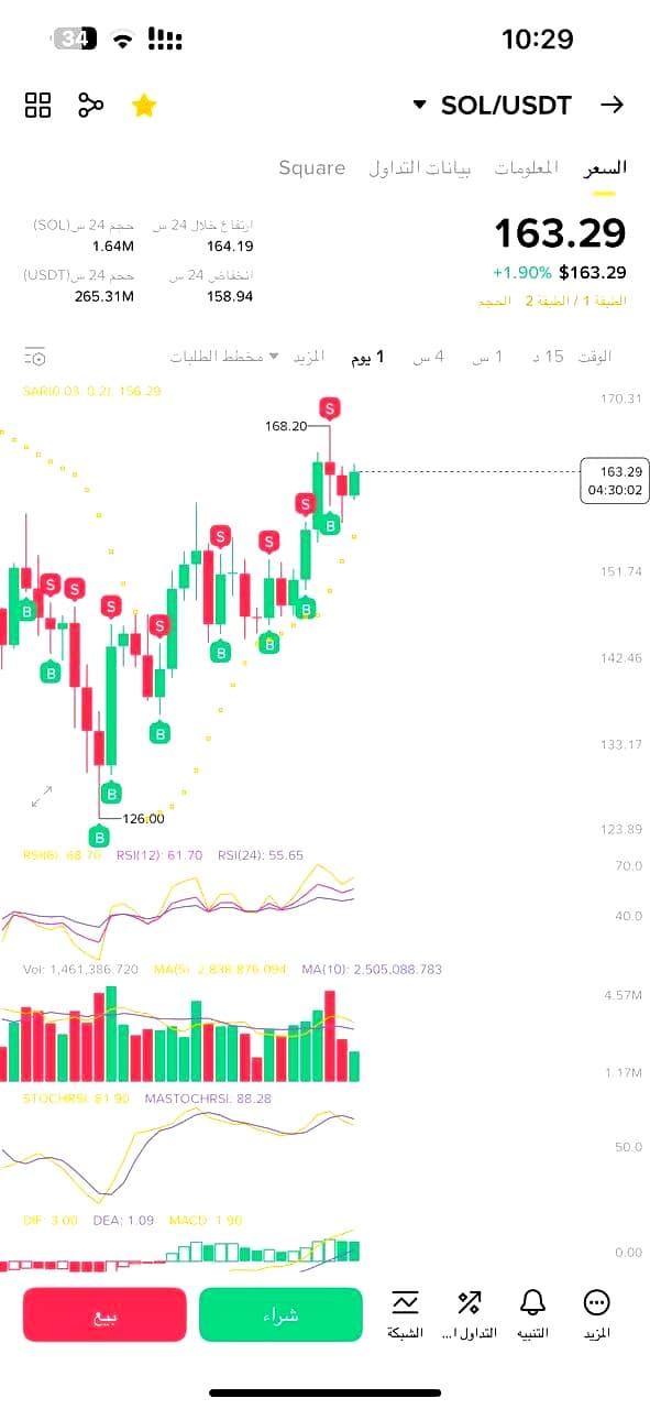 Immediate 8X Intal أدوات التحليل