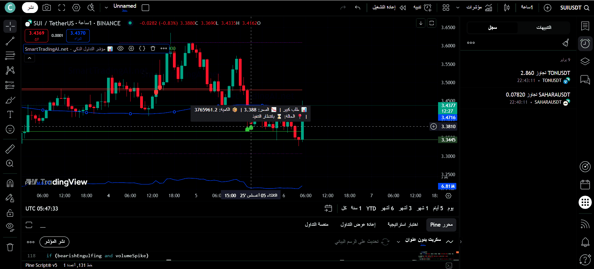 مؤشر التداول الذكي على TradingView